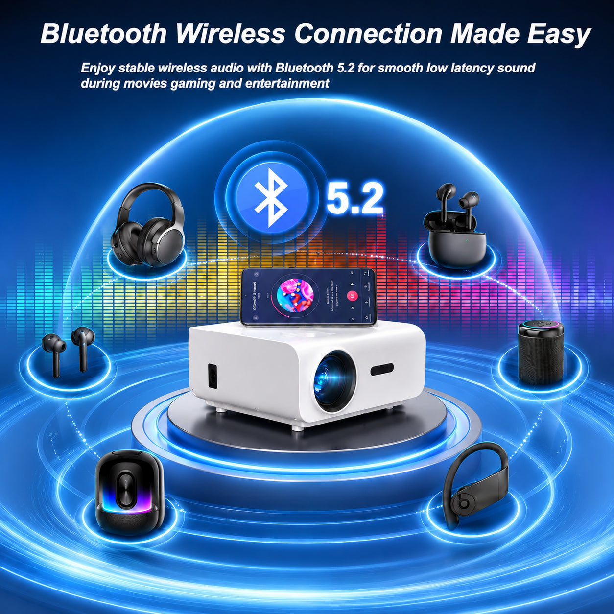 Native 1080P Mini Projector, Support 4K Projector with Wifi and Bluetooth, 300 ANSI Lumens Movie Projector Includes 100" Projector Screen, Home Theater Projector Compatible with PC & Phones