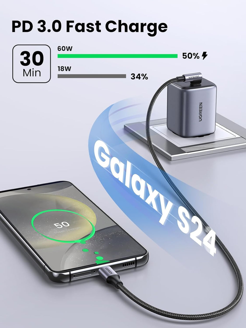 UGREEN 60W Right Angle USB C Cable, Fast Charging Cable, 2-Pack, 6.6Ft | 90° Angled Connector for Gaming & Bedside. for Iphone 17/16/15, Macbook, Galaxy S26/S25, Ipad, Pixel, Switch