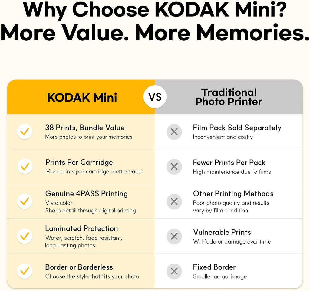 KODAK Mini 2 Retro 2X3 Portable Photo Printer, 4PASS, 8 Sheets, White | Bluetooth, Iphone & Android Smartphone Compatible, Smudge-Proof, Water-Resistant, Fade-Resistant