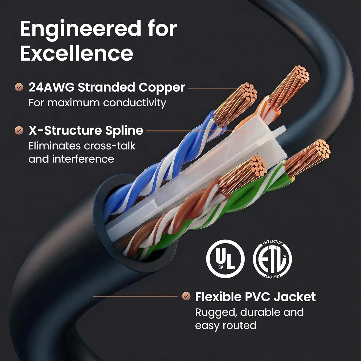 Cat6 Patch Cables Cat 6 Ethernet Cable 5 Ft 24-Pack Black | High Speed 24AWG 10Gbps RJ45 Snagless Gold-Plated, Ethernet Cable for Router, Switch, PC, PS5 Gaming, Server