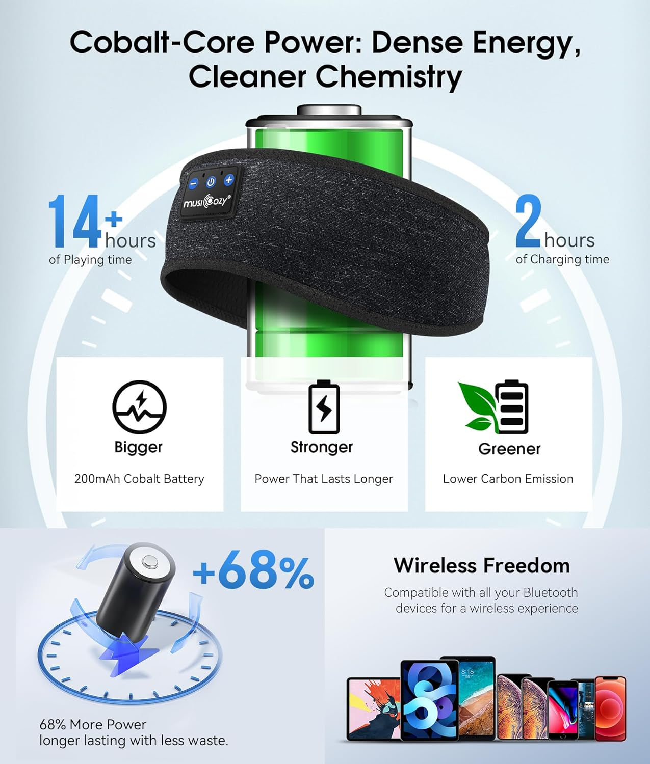 Bluetooth 5.4 Sleep Headphones Headband Sports Wireless Audio | Earbuds 2 in 1 Design with Breathable Stretch Fabric, HD Stereo Sound Speakers for Workout Yoga Running, Nighttime Sleep Use