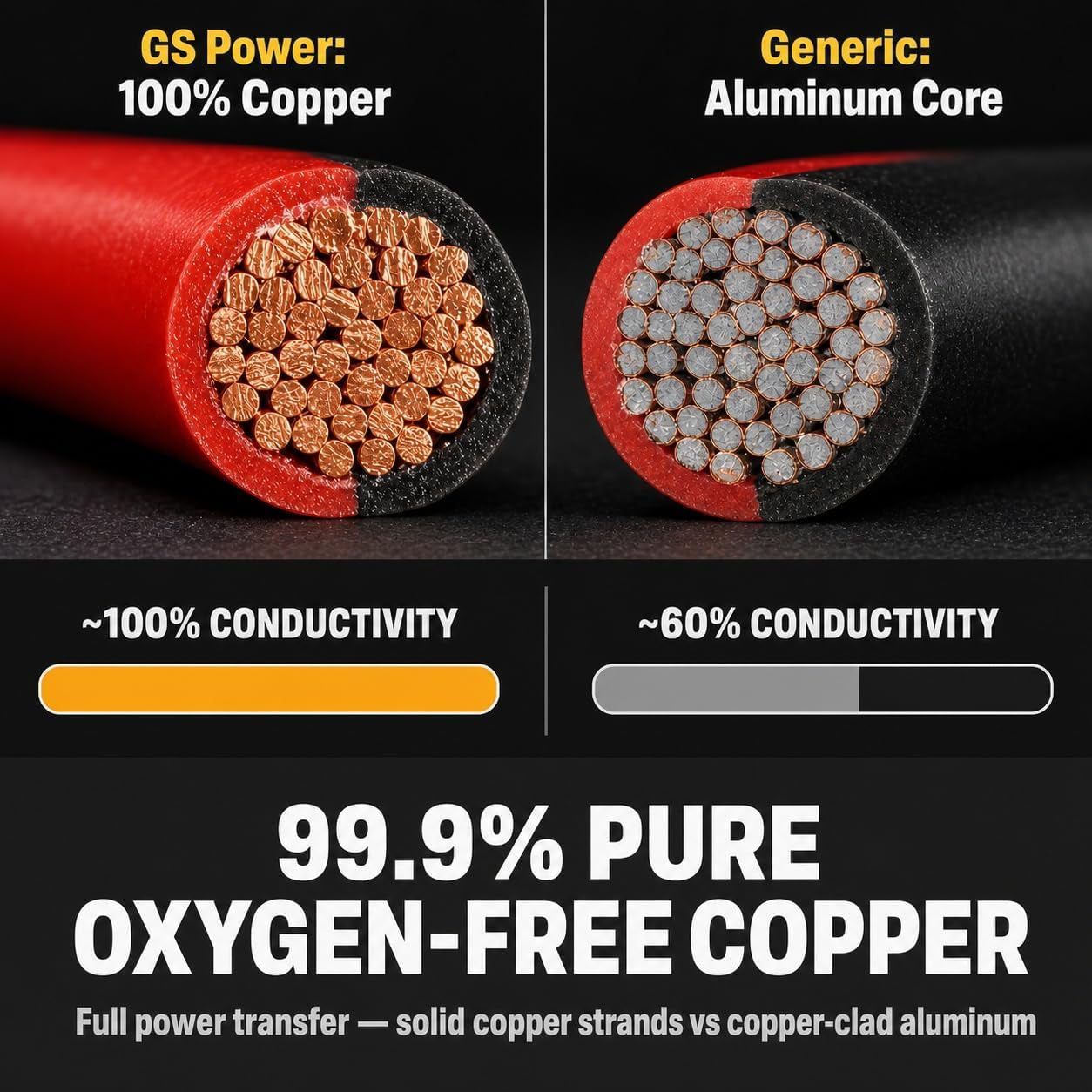 16 AWG Wire 100Ft - OFC Copper Automotive Speaker Wire Spool | 16 Gauge Stranded, 12V Low Voltage DC, Bonded Red Black Pair, Marine Trailer LED, 200Ft Total
